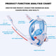 Double Tube Snorkeling Mask with Action Camera Holder-TopOnlineBargains.Com