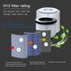USB Desktop HEPA Air Purifier-TopOnlineBargains.Com