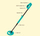 Junior Metal Detector that is a Perfect Educational Toy-TopOnlineBargains.Com